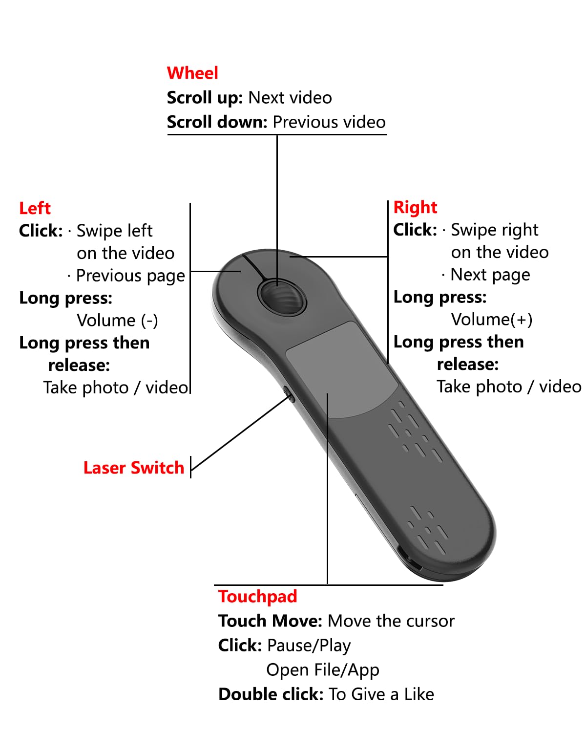 3-Link Air Mouse for PC/iOS/Android with Touchpad, Rechargeable Wireless Presentation Clicker, Bluetooth 2.4G Remote Control for PowerPoint/Keynote/Tiktok/Camera/Kindle Apps (Black)