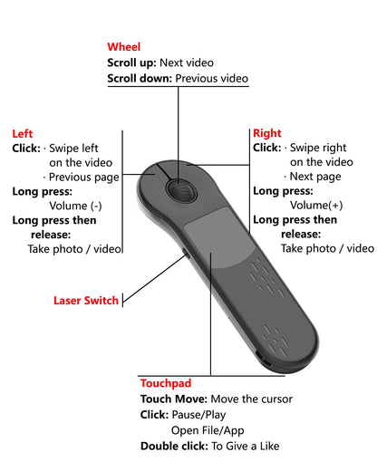 3-Link Air Mouse for PC/iOS/Android with Touchpad, Rechargeable Wireless Presentation Clicker, Bluetooth 2.4G Remote Control for PowerPoint/Keynote/Tiktok/Camera/Kindle Apps (Black)